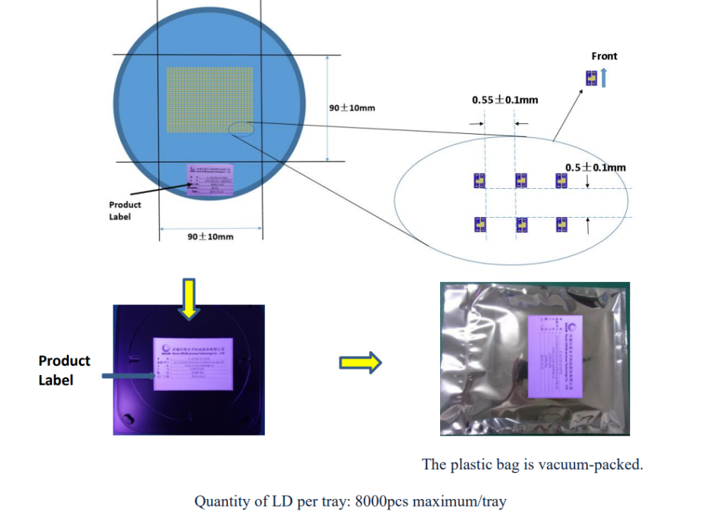 DFB chips packages and labelling
